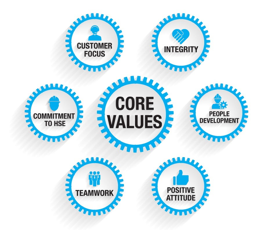 graphic-core-values